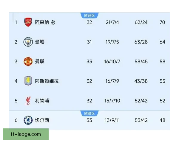 奇尔维尔伤病困扰持续加重 切尔西主力位置逐渐岌岌可危